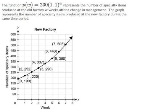 The function p(w)=230(1.1)^w represents the number of specialty items produced at the old factory w