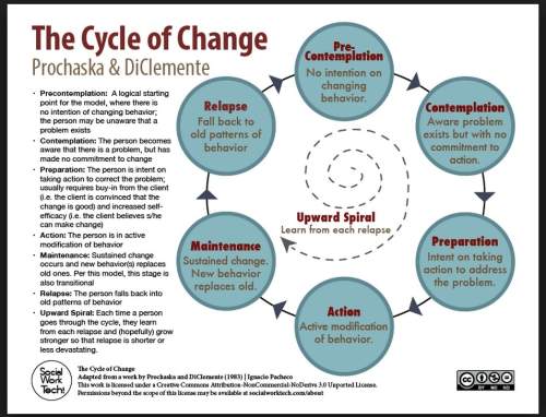 Which one of the following stages of change combines both intention and behavior?  a. preconte