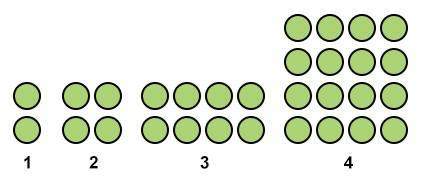 33)  describe the pattern.  a) add 2 to the previous number of dots. &lt;