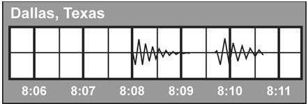 Pwave arrival s wave arrival difference between the p and s wave arrival times (minutes) distance to