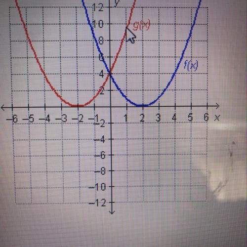 Which statement is true regarding the graphed functions? can someone me out?