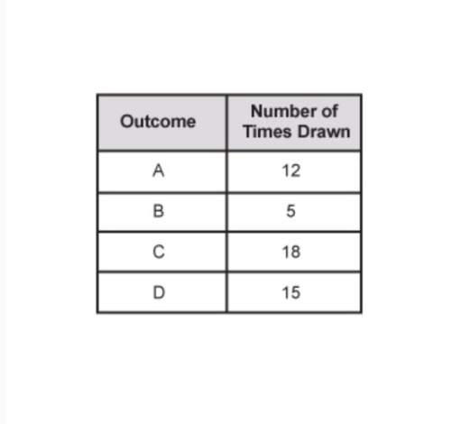 The table shows the results of drawing letter tiles from the bag. what is the probability that the n
