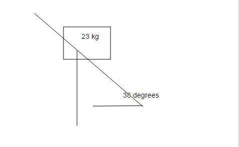 "a 23kg kg child goes down a straight slide inclined 38∘ above horizontal. the child is acted on by