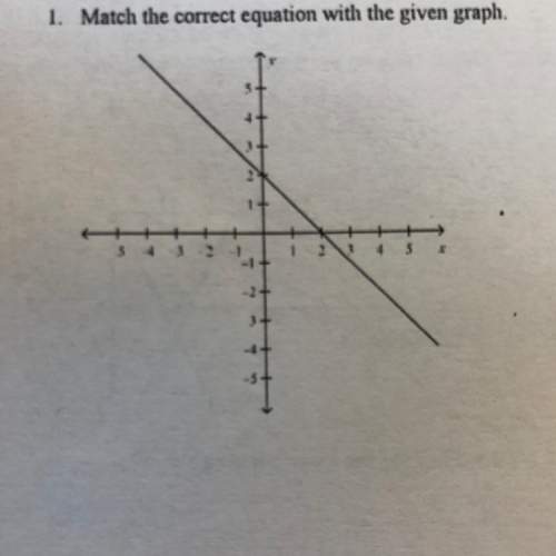 1. match the correct equation with the given graph
