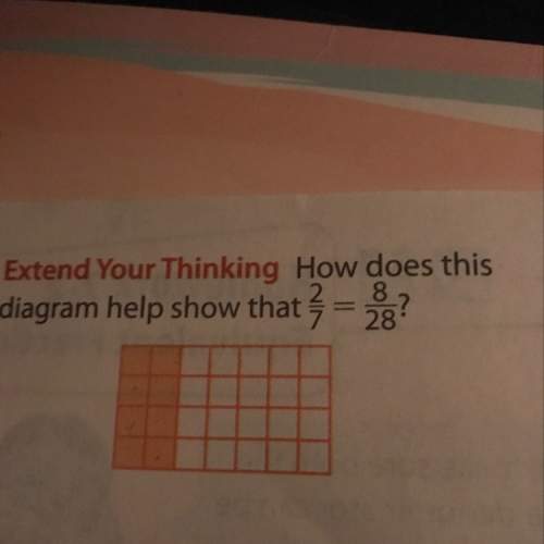 How does this diagram show that 2/7 = 8/28