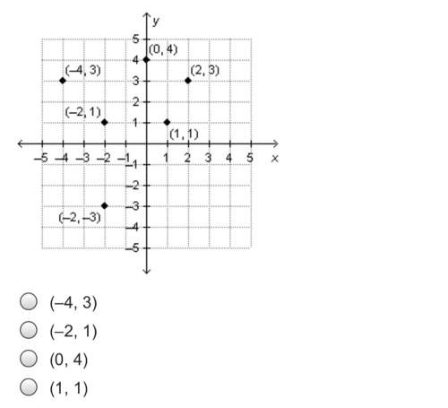 Removing which point from the coordinate plane would make the graph a function of x ?