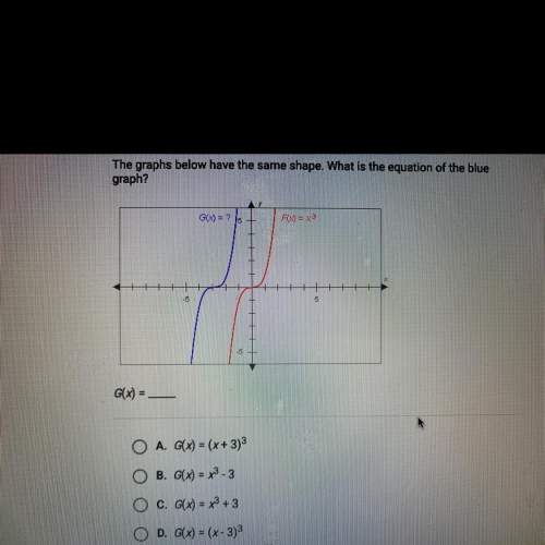 The graph below have the same shape what is the equation of the blue graph ?