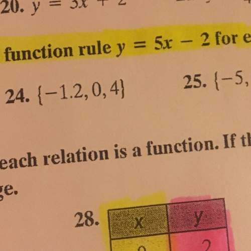 Find the range of a function rule y=5x-2 for you each domain