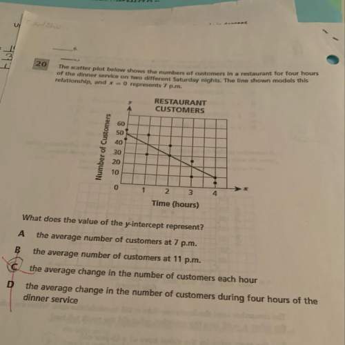 Hi i would really appreciate some fast! this is 8th grade scatter plot question