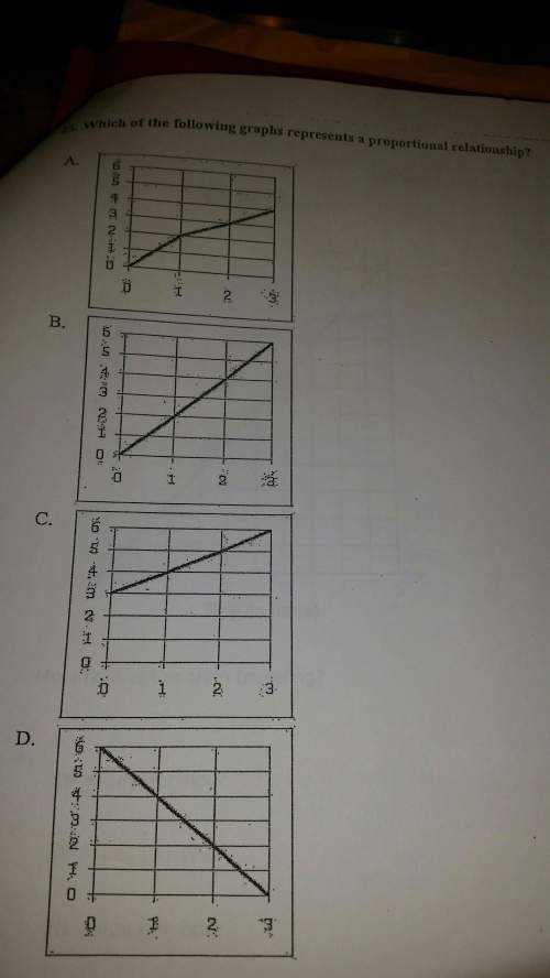 Which of the following graphs represents a proportional relationship?