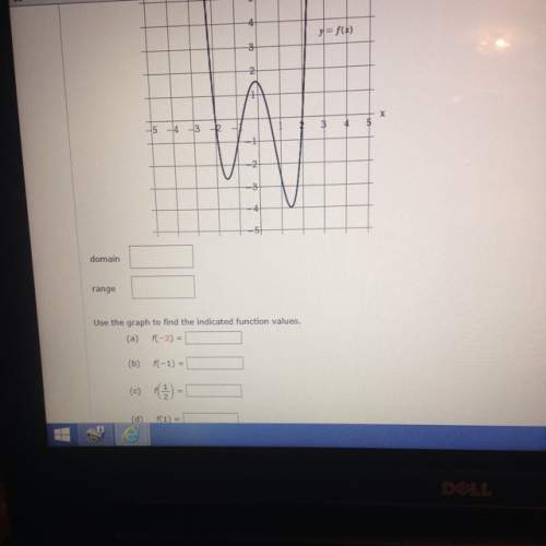 Use the graph of the function to find the domain and range of f.
