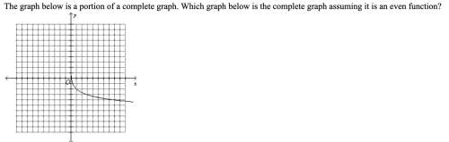 The graph below is a portion of a complete graph. which graph below is the complete graph assuming i