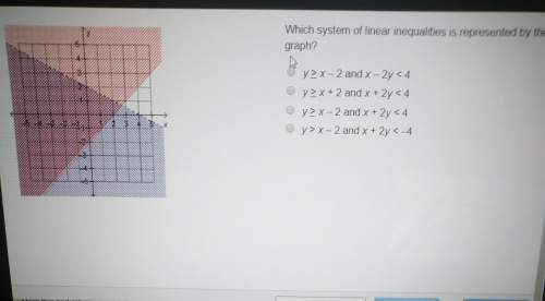 Which system of linear inequalities is represented by the graph