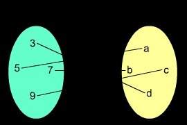 Will give brainliest asap which relations represent functions?