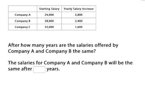 After how many years are the salaries offered by company a and company b the same?  the