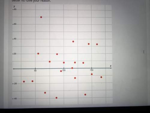 This activity will you meet these educational goals:  you will draw a scatter plot and the li