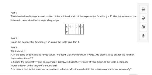 Part 1:  the table below displays a small portion of the infinite domain of the exponential fu