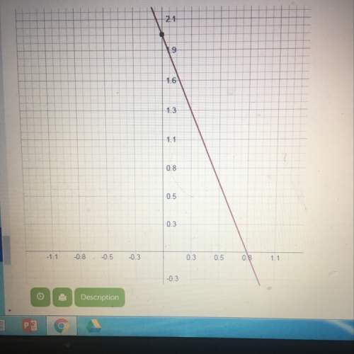 Find the slope of the line graphed in the diagram and choose the correct answer from the choices bel