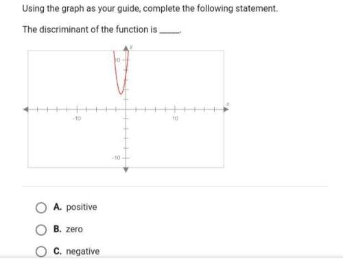 Using the graph as your guide complete the following statement the discriminant of the functio