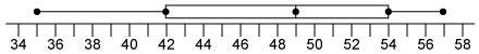 1. what is the median of the data displayed in this box-and-whisker plot?  a. 42 b