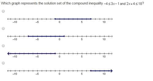 Which graph represents the solution set of the compound inequality -4≤3x-1 and 2x+4≤18?