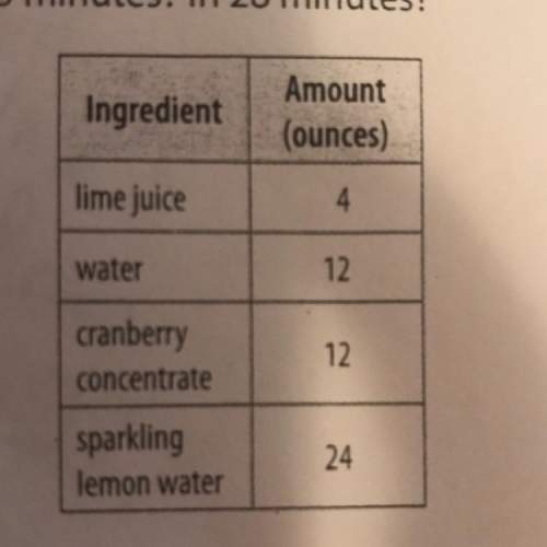 The table shows the amount of each ingredient in 52 ounces of punch. a.) if you have 130 ounce
