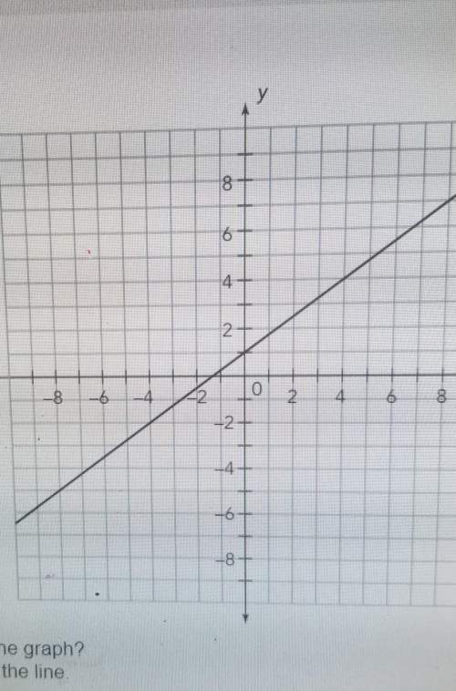 Now brainlist and 15 pointswhat is the slope of the graph? write an equation for t