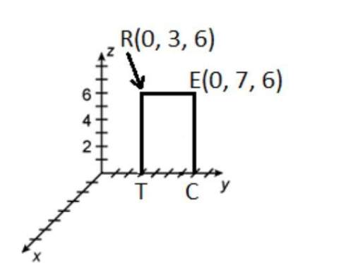 Rectangle rect is rotated 360° about the y-axis. what is the resulting