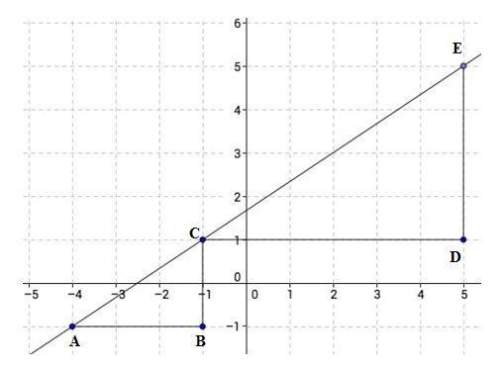 Triangle abc and cde are similar right triangles. which proportion can be used to show that the slop