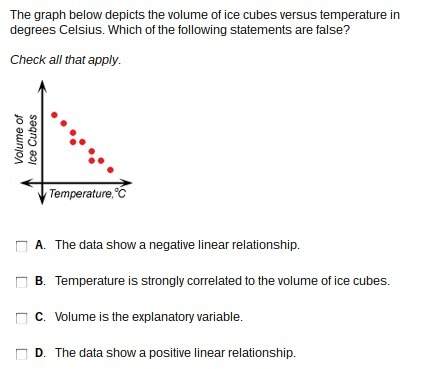 The graph below depicts the volume of ice cubes versus temperature in degrees celsius. which of the