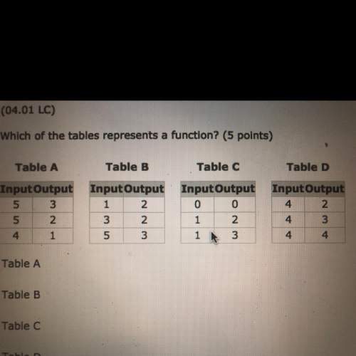 (04.01 lc) which of the tables represents a function