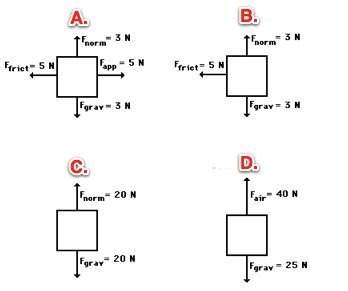 Consider the four free body diagrams. free-body diagrams are diagrams used to show the relative magn