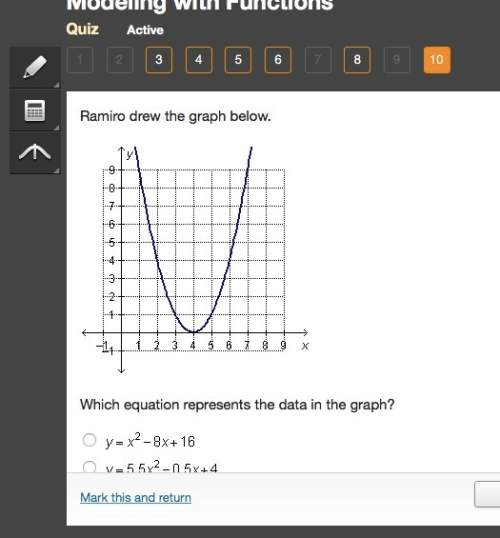Which equation represents the data in the graph?