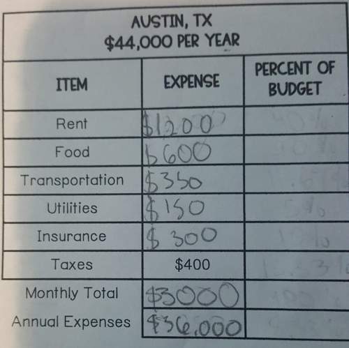 What would the budget be if he gets $44,000 annually. these are his expenses per month: $1,200 for
