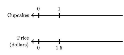 The double number line shows the price of  1 cupcake. complete the table to show the same info