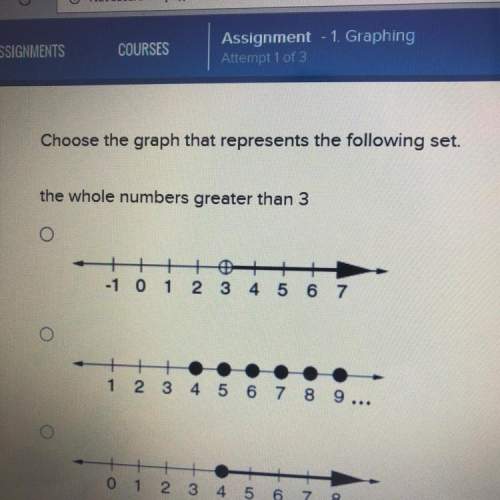 Choose the graph that represents the following set. the whole number greater than 3