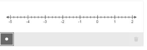 Plot the approximate value of −10−−√ on the number line.