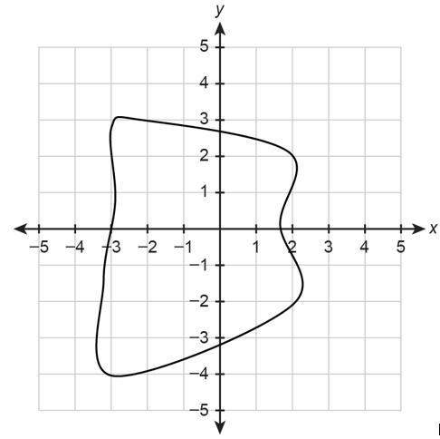 Will someone !  1. estimate the area of the irregular shape. explain your method and show yo