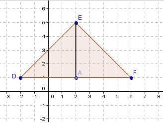 Segment ea is an altitude of triangle def. find the area of the triangle.