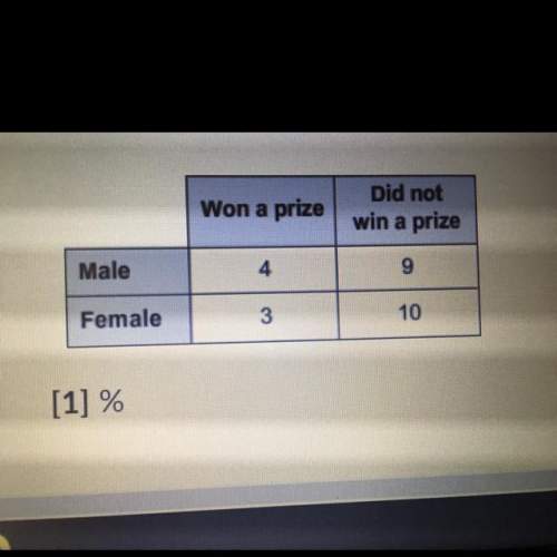 The table shows the number of male and female constants who did and did not win a prize.