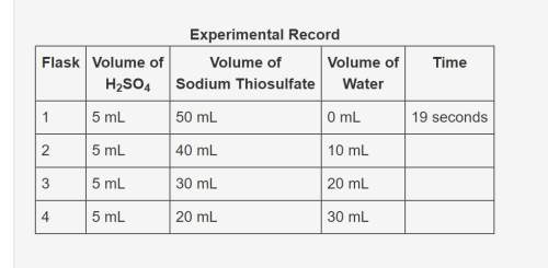 In an experiment, sulfuric acid reacted with different volumes of sodium thiosulfate in water. a yel