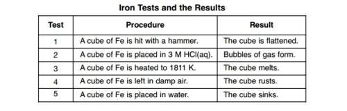 Five cubes of iron are tested in a laboratory. the tests and the results are shown in the table belo