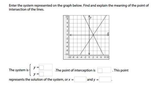 Enter the system represented on the graph below. find and explain the meaning of the point of inters