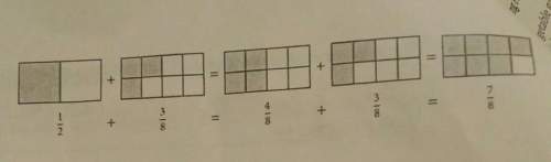 Use the diagrams to explain what must be done to add fractions worth different denominators.