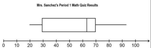 Find median and the measures of variability.