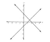 Two lines are graphed on this coordinate plane. which point appears to be a solution to the eq
