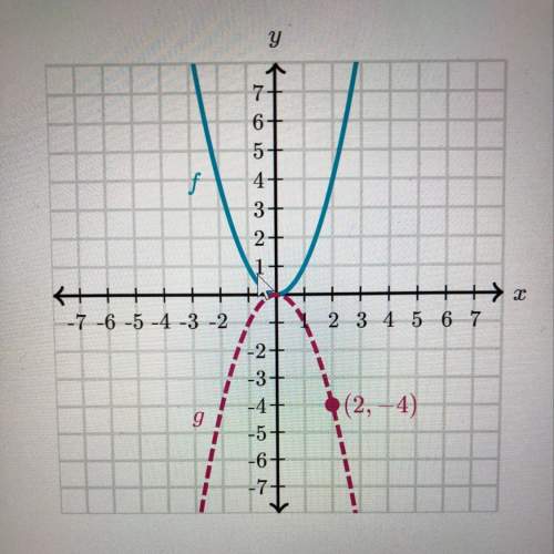 Function g can be thought of as a scaled version of f(x)=x^2. write the equation for g(x).