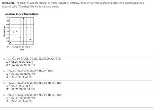 Im so confused plz baseball: the graph shows the number of home runs hit by andruw jones of t