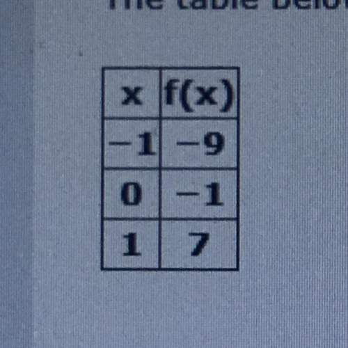 I’m in the middle of a test answer ! will give  which function has a greater y intercept?