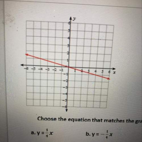 Choose the equation that matches the graph a.y=* b.y=-x c. y = 4x d. y = -4x